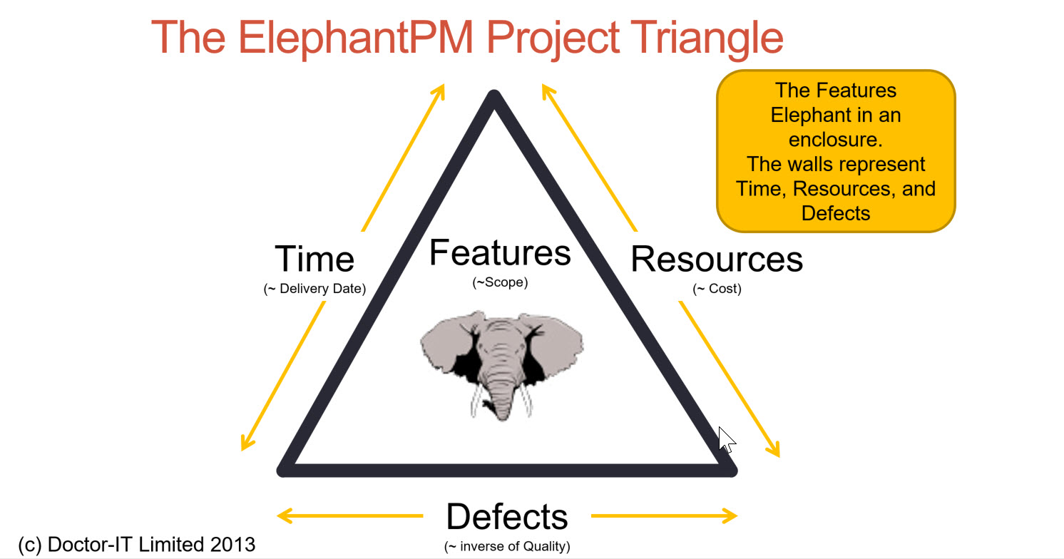elephantpm-project-triangle