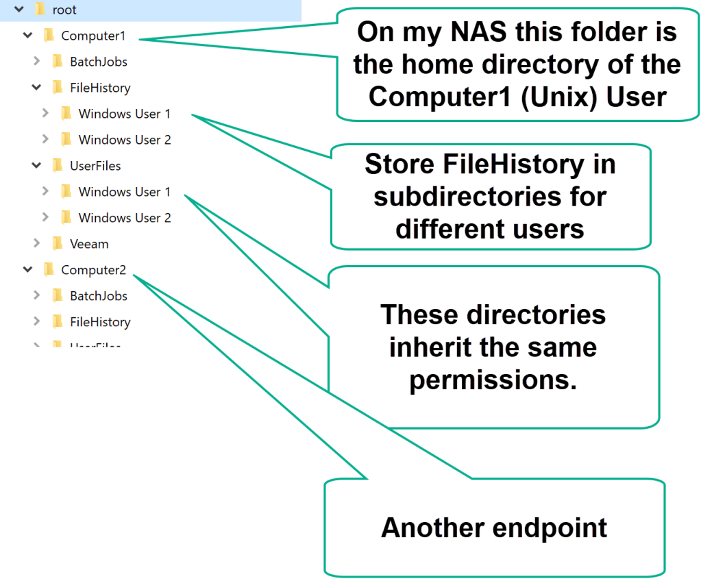 [Fixed] Error Using Veeam Agent for Windows Free with a NAS – Dr James ...